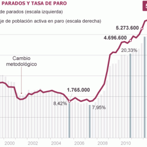 Se Barcellona non è più la Città Perfetta