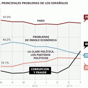 Indignados e M5Stelle